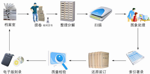 携手广东档案数字化专业公司，赋能企业信息建设与档案服务外包