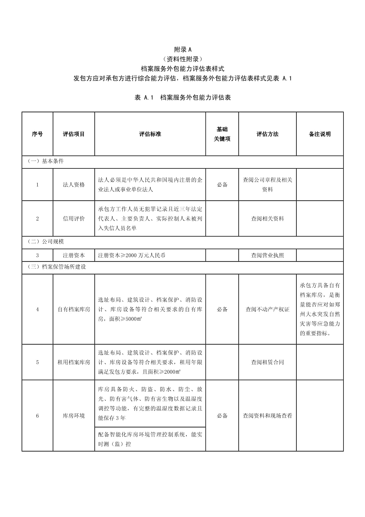 档案服务外包能力评估表、保管服务外包出入库交接文据、登记表、评价意见示例