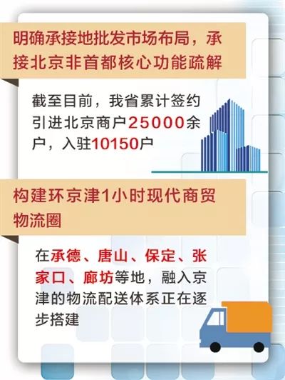 香河积极承接北京小商品与建材批发市场转移，同时发力档案服务外包新领域